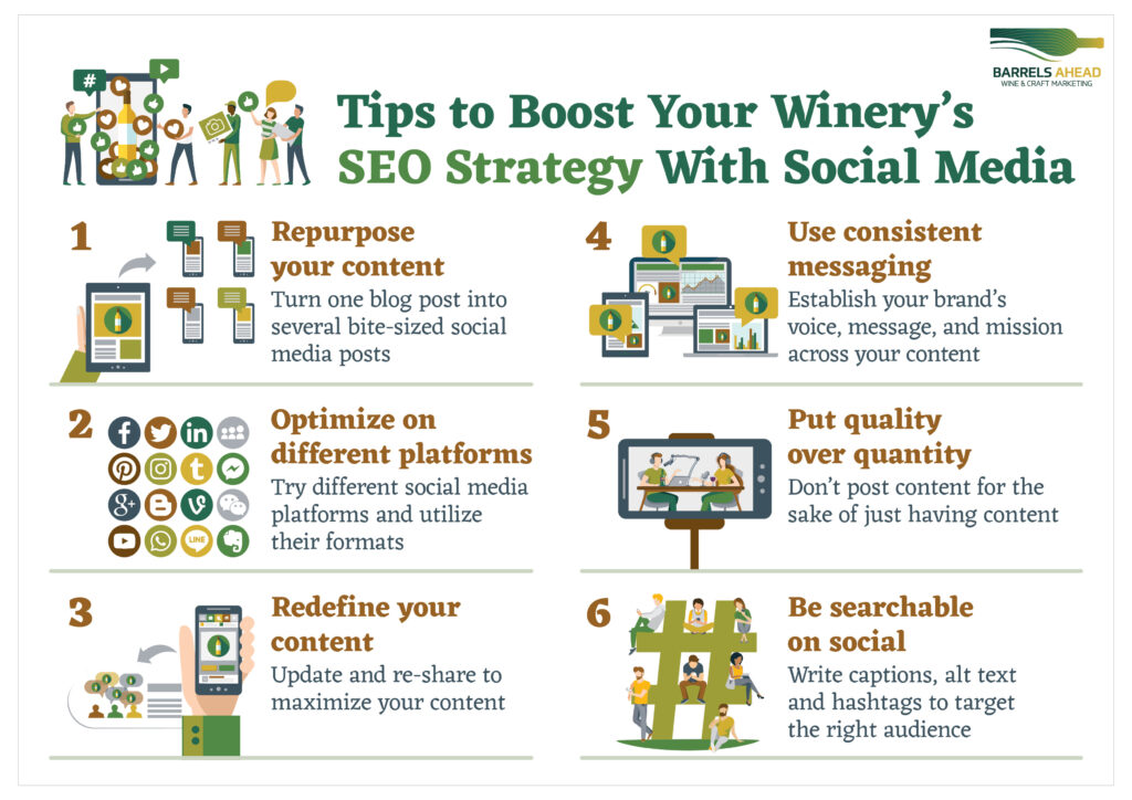 how to incorporate social media into your seo strategy