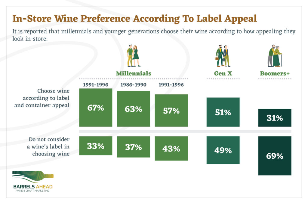 in store wine preference label appeal