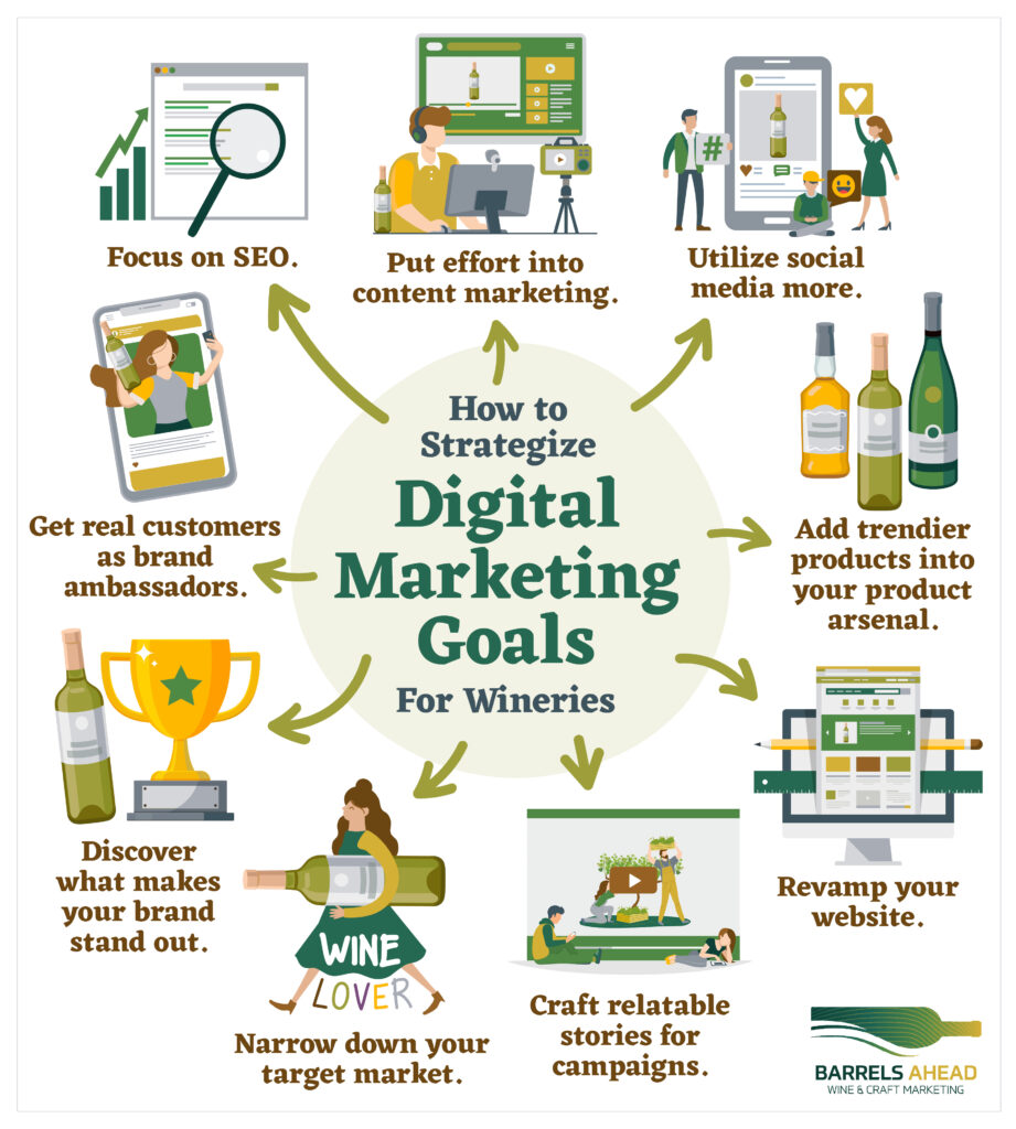 how to strategize digital marketing goals for wineries