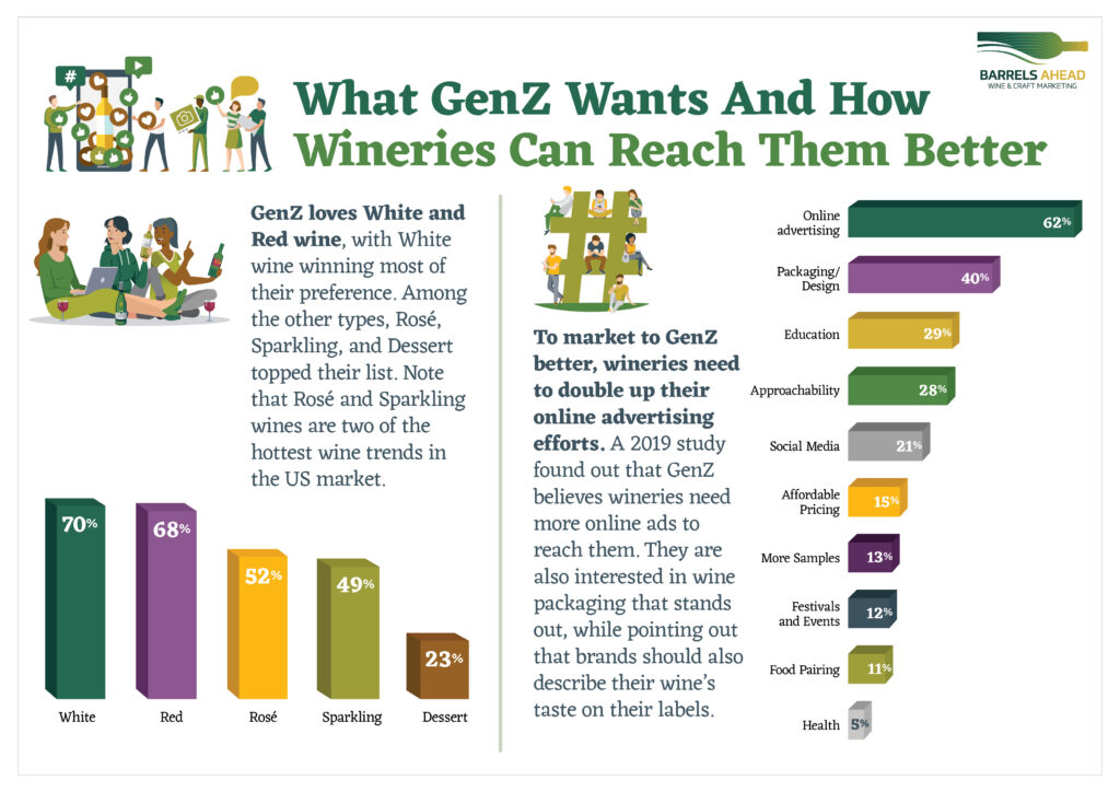 how wineries can reach gen z wine drinkers